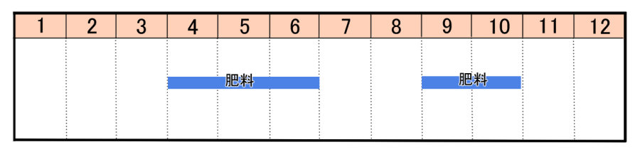 栽培カレンダー