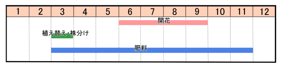 栽培カレンダー