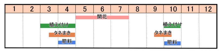 栽培カレンダー