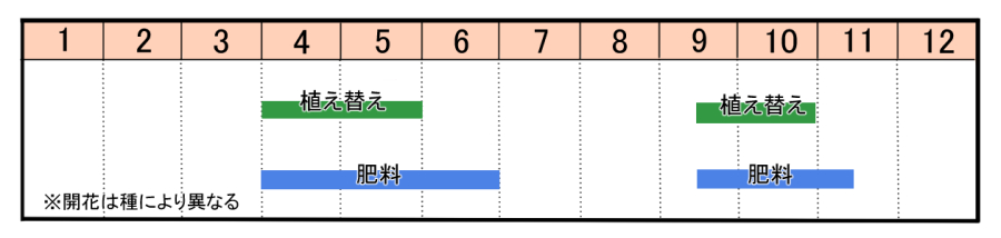 栽培カレンダー