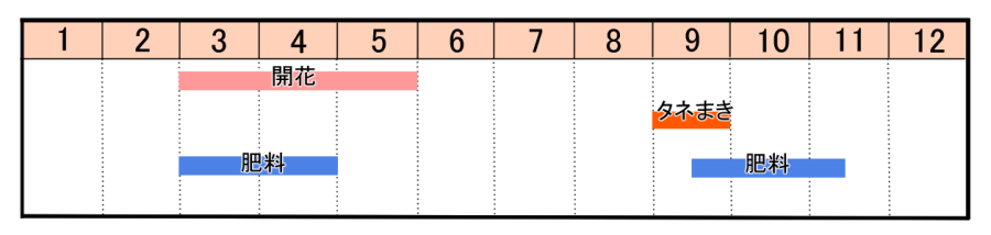 栽培カレンダー