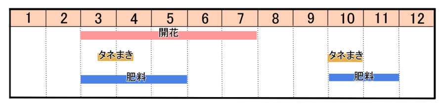 栽培カレンダー