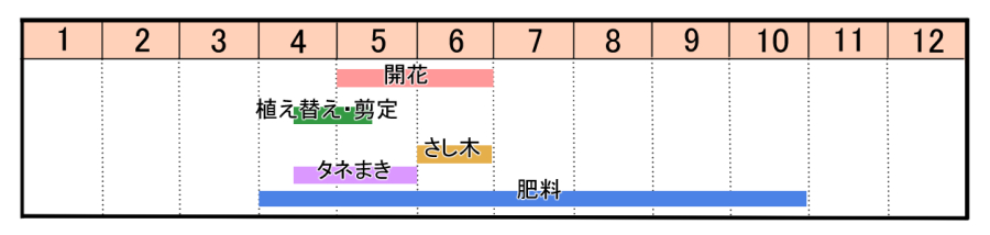 栽培カレンダー