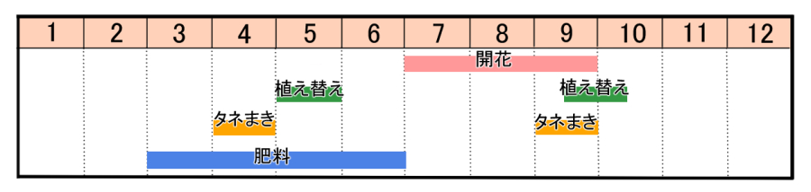 栽培カレンダー