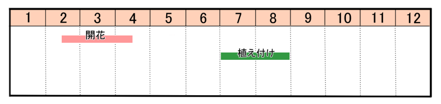 栽培カレンダー