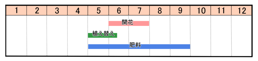 栽培カレンダー