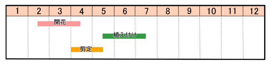 栽培カレンダー