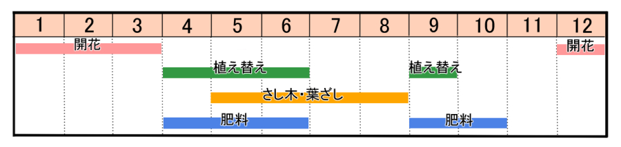 栽培カレンダー