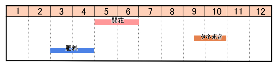 栽培カレンダー