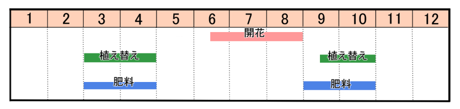 栽培カレンダー