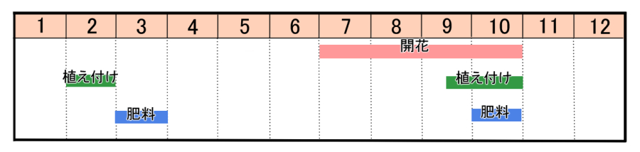 栽培カレンダー