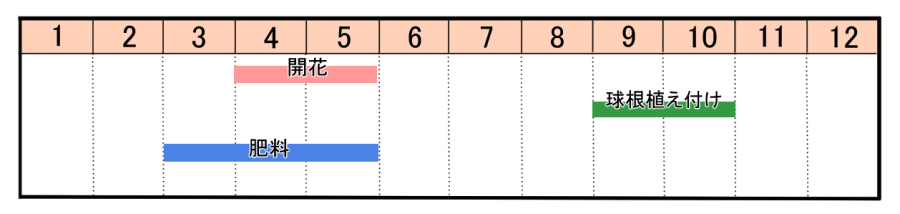 栽培カレンダー