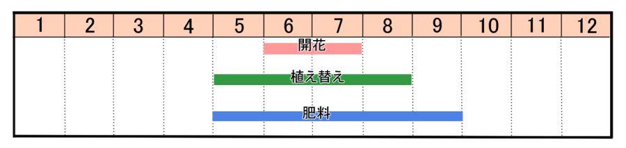 栽培カレンダー