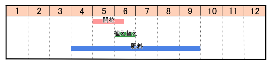 栽培カレンダー