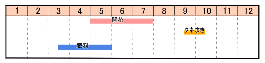 栽培カレンダー