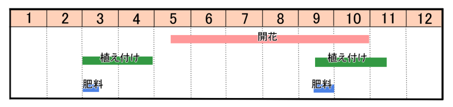 栽培カレンダー