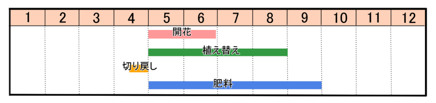 栽培カレンダー