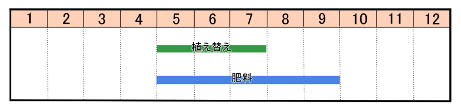 栽培カレンダー