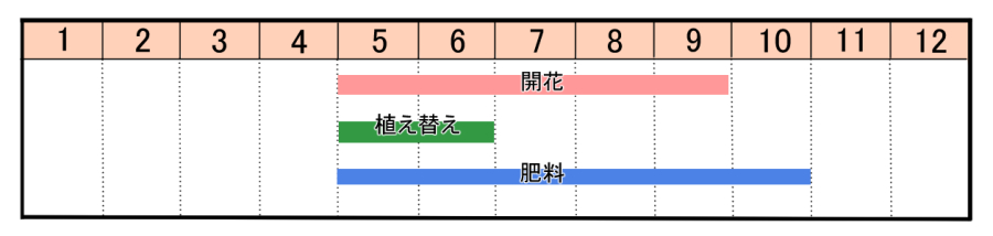 栽培カレンダー