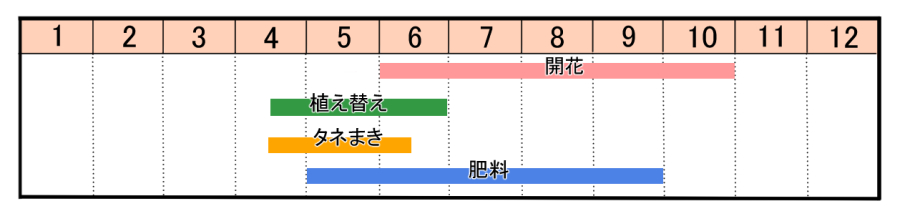 栽培カレンダー