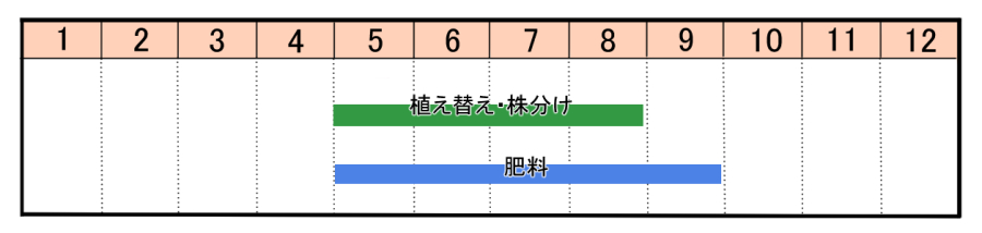 栽培カレンダー