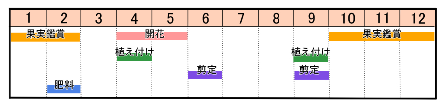 栽培カレンダー