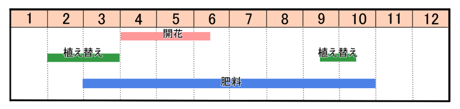 栽培カレンダー