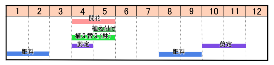 栽培カレンダー