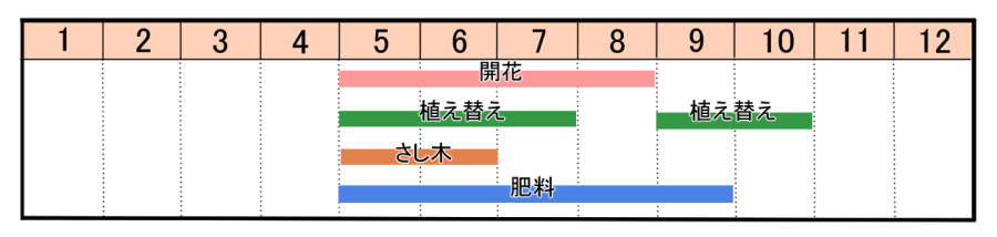 栽培カレンダー