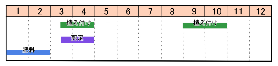 栽培カレンダー
