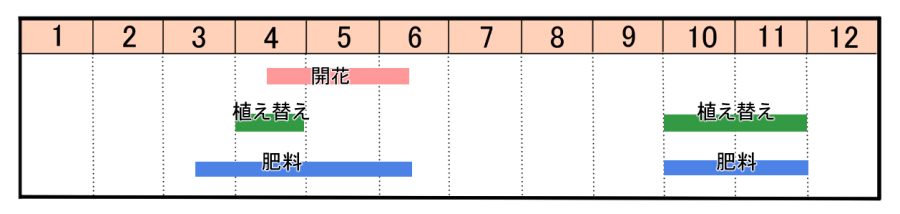 栽培カレンダー