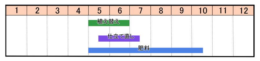 栽培カレンダー