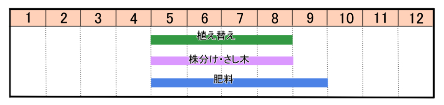 栽培カレンダー