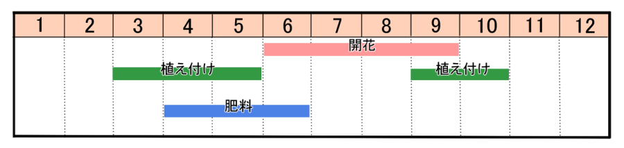 栽培カレンダー