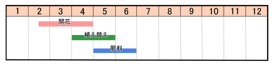 栽培カレンダー