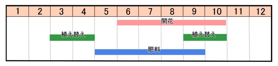 栽培カレンダー