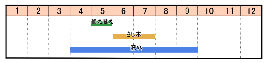 栽培カレンダー