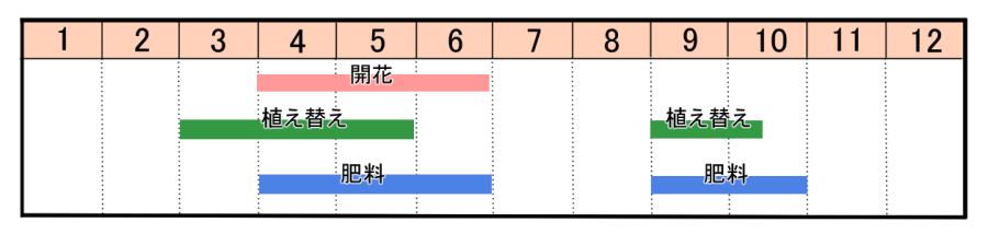 栽培カレンダー