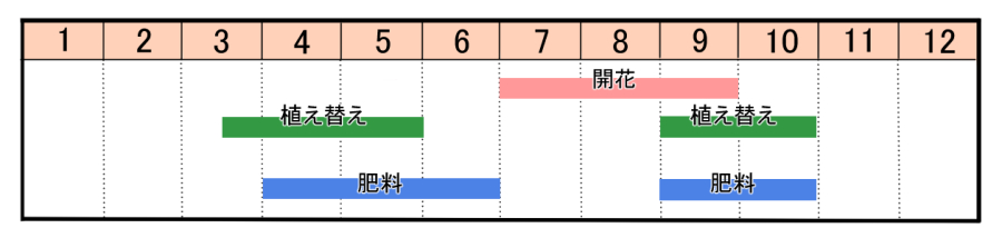 栽培カレンダー