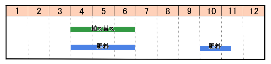 栽培カレンダー