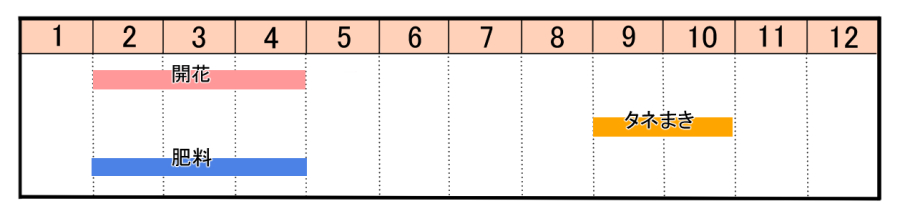 栽培カレンダー