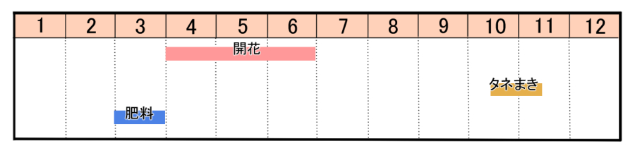 栽培カレンダー