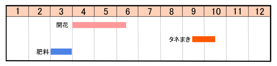 栽培カレンダー