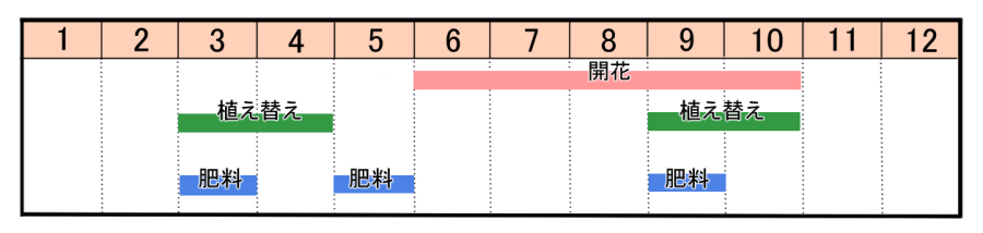 栽培カレンダー