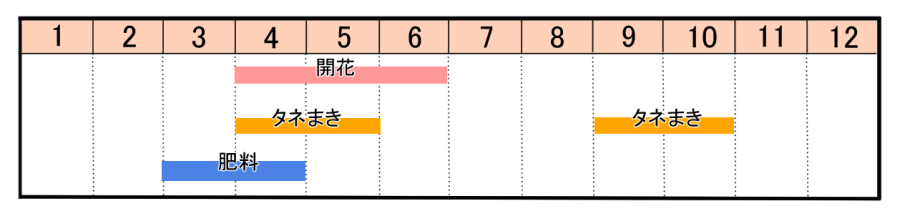 栽培カレンダー