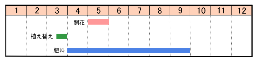栽培カレンダー