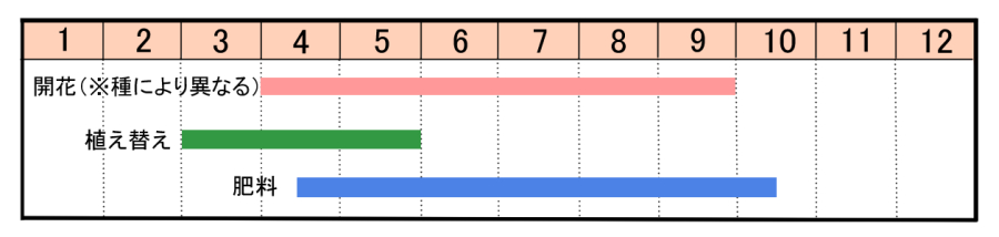 栽培カレンダー