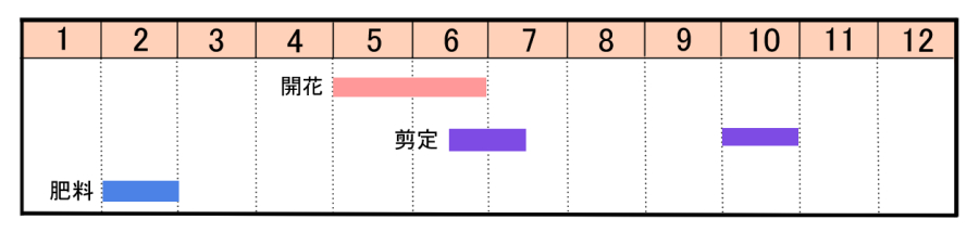 栽培カレンダー