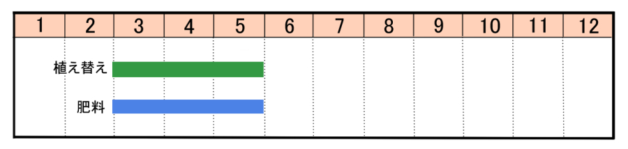 栽培カレンダー