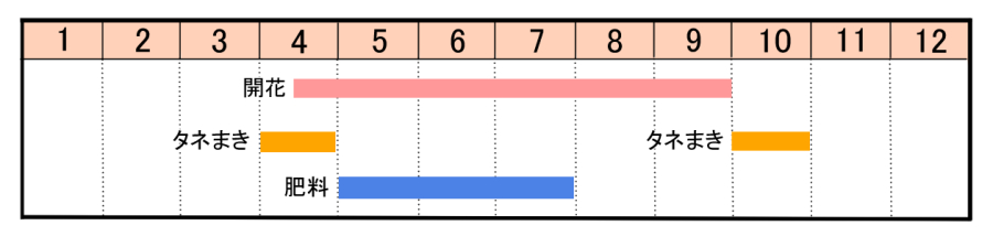栽培カレンダー